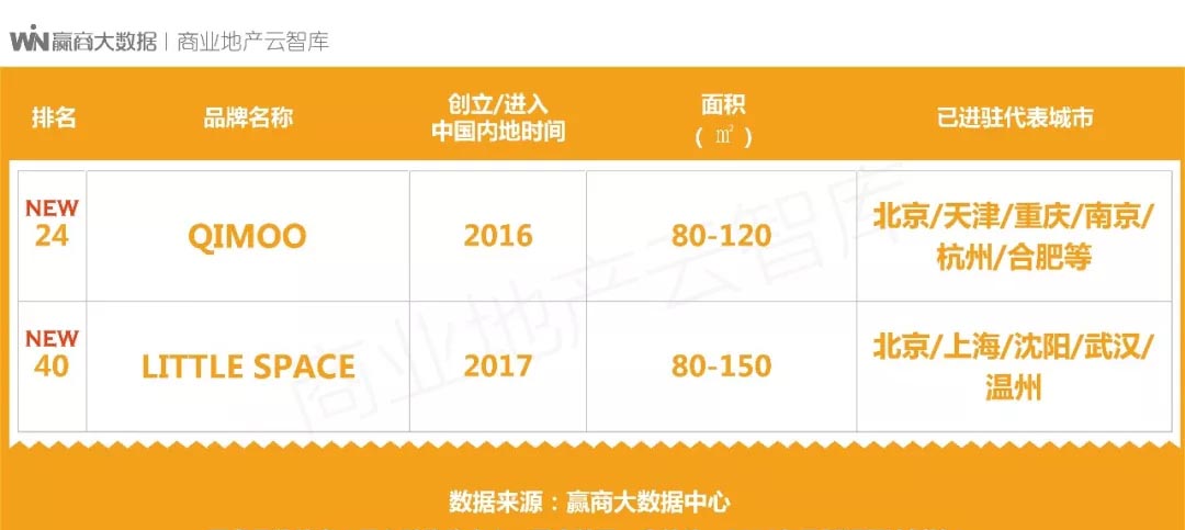 国货品牌再次升级和进化,国货品牌升级案例