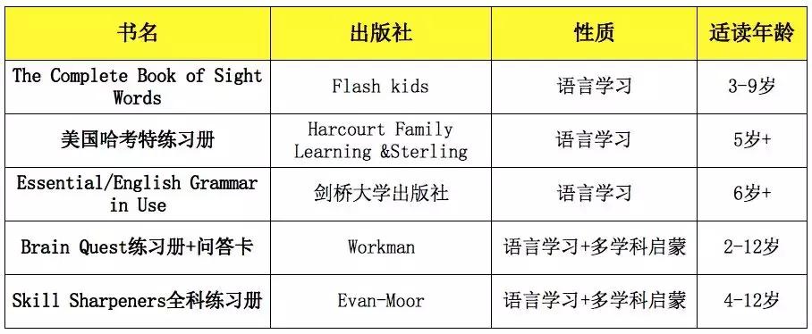 担心孩子暑假成绩滑坡？get到这些教辅书，孩子收获满满