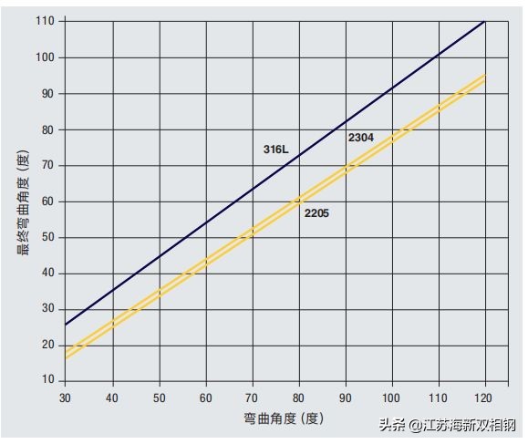 常用双相钢,双相钢的抗拉强度大