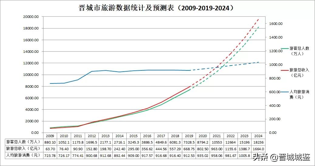 四个千亿产业项目,4个千亿产业项目