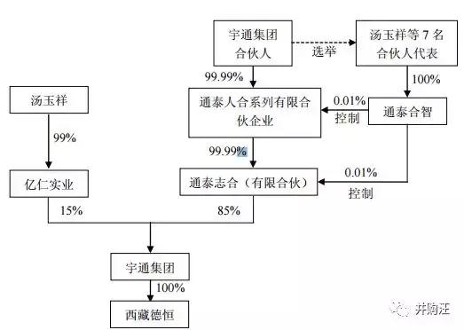 惊人闪电,宇通重工借壳st宏盛