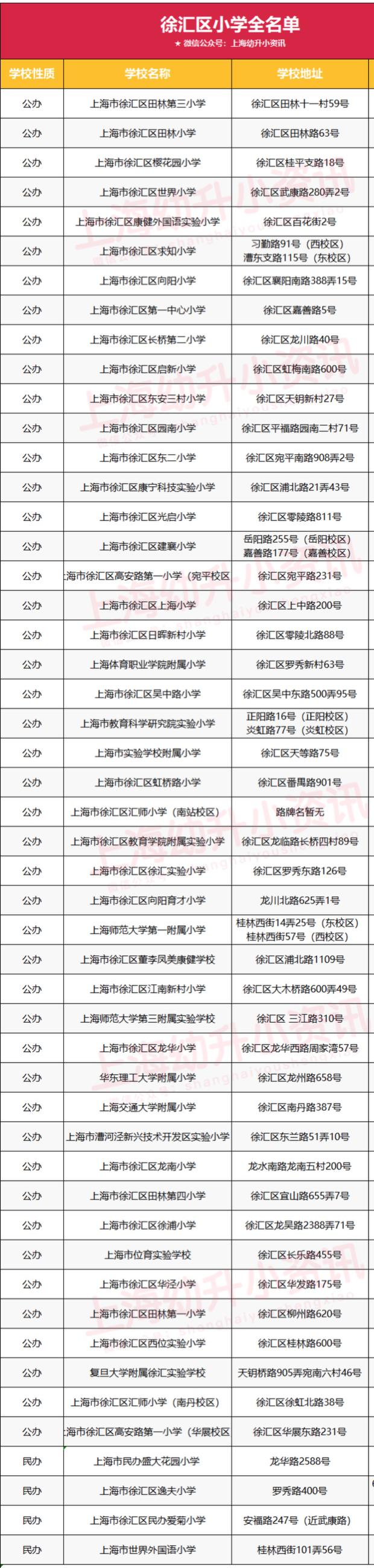 上海十大民办小学排名一览表最新,上海全市招生的民办小学