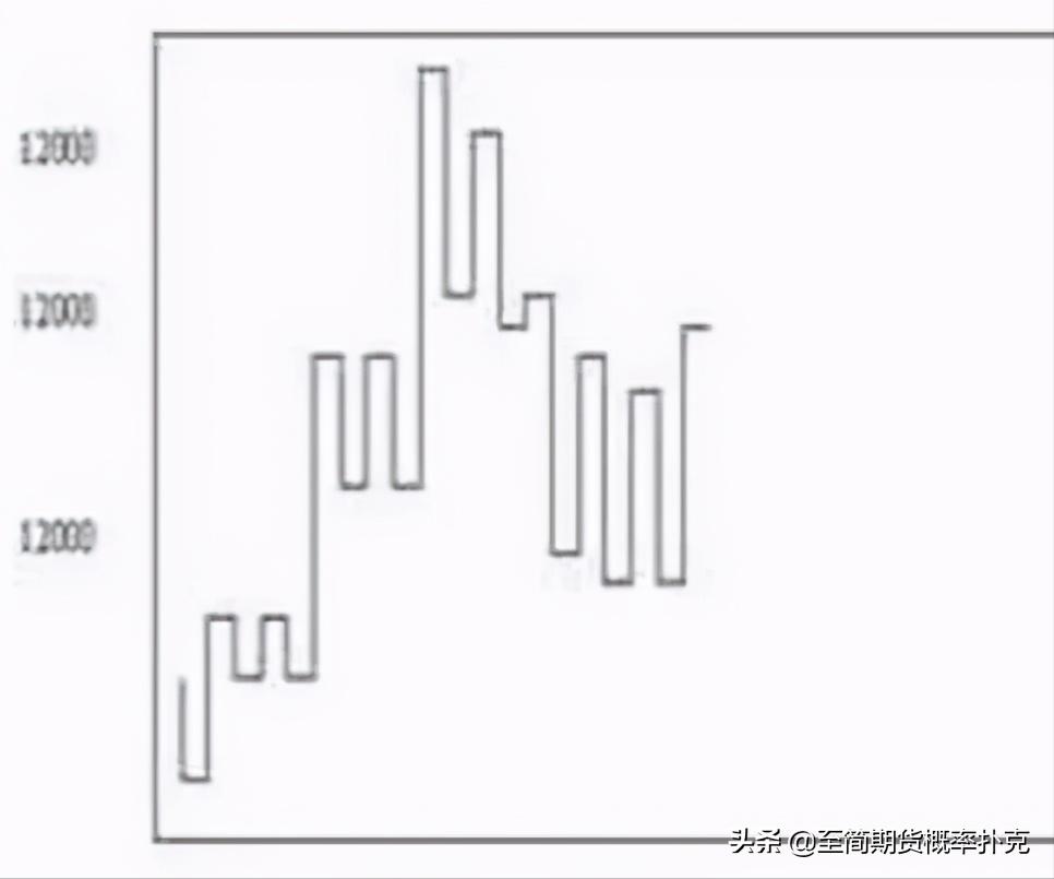 江恩理论图解教程,适合使用江恩理论的分析软件