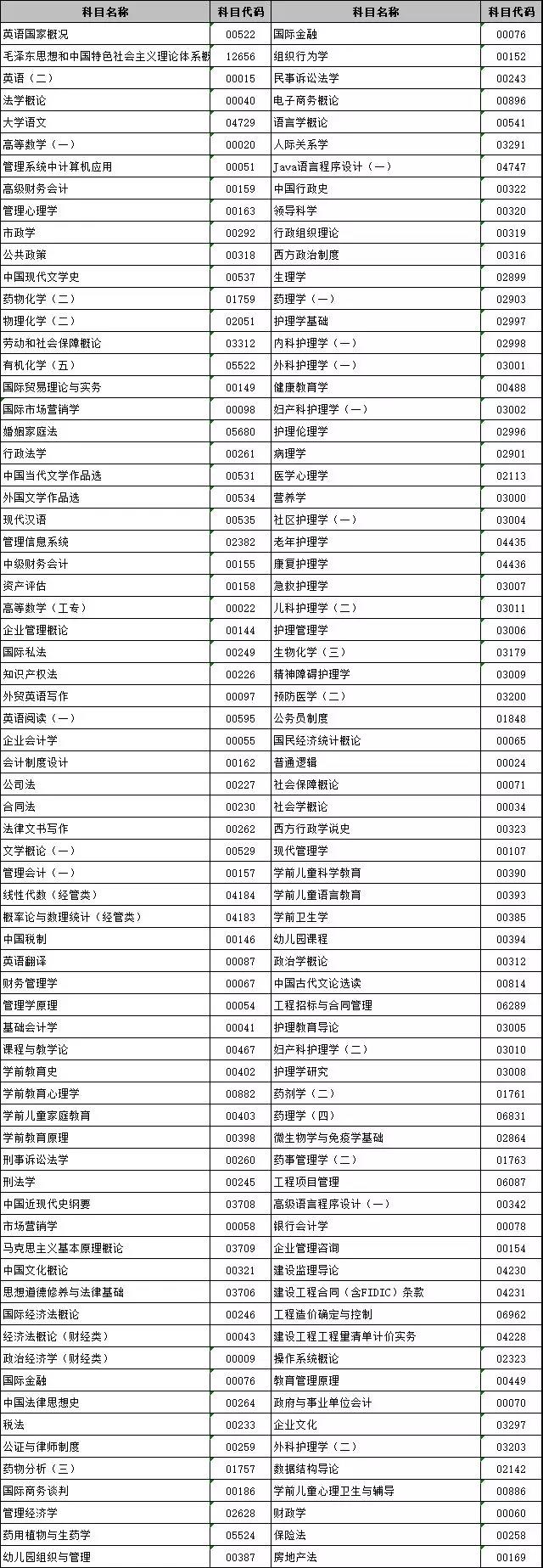 1月自考成绩什么时候出来,江苏自考4月报名时间
