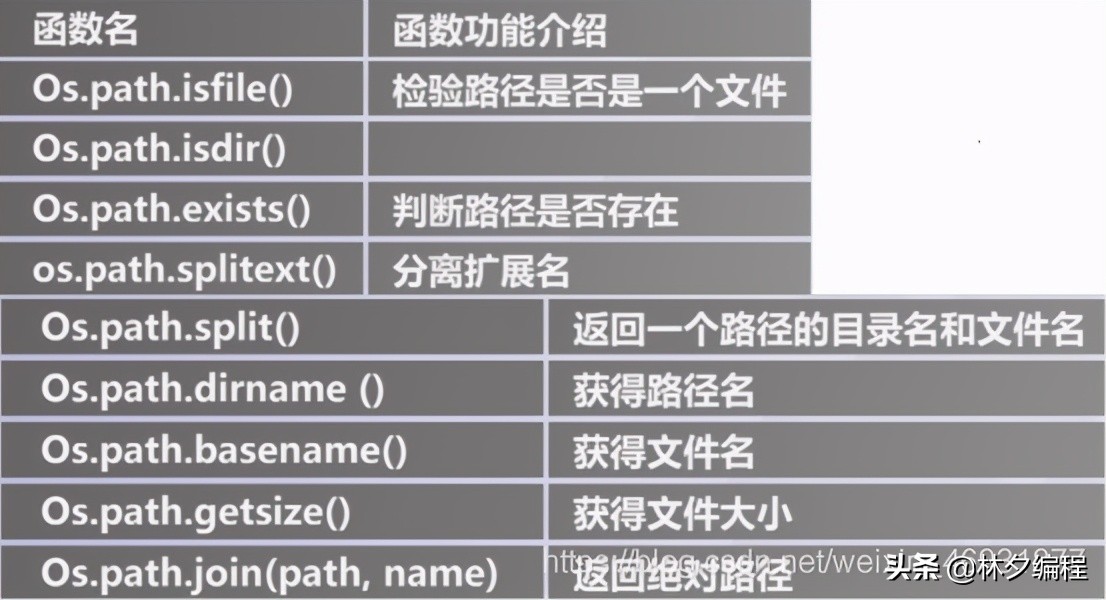 全网最全python数据分析全套视频,全网最全python操作excel教程