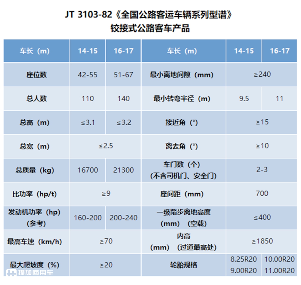 一汽二汽卡车底盘改造，80年代特火的铰接公交，现在为啥没有了？