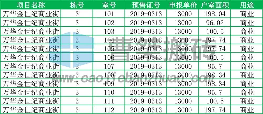 郴州万华金世纪,郴州万华金世纪小区怎么样