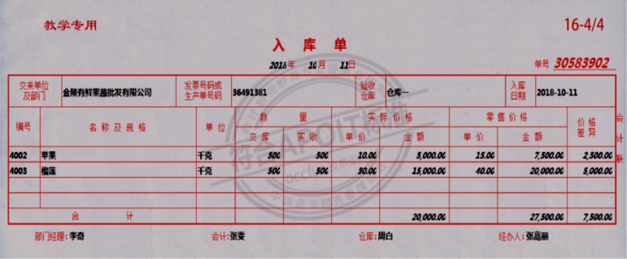 商超会计账务流程,商超会计做账科目怎么做