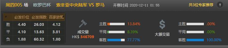 今日竟彩推荐，依旧稳如老狗，恭喜昨天收米的朋友
