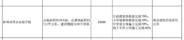 禹王中学怀远校区最新消息,怀远禹王中学最新视频