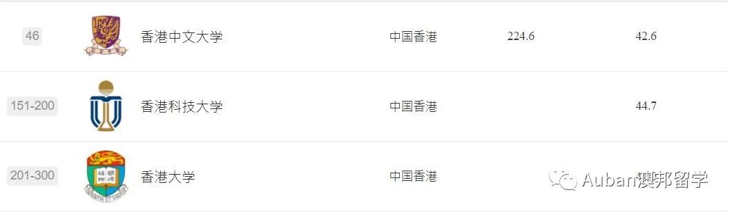香港大学2023qs学科排名,2023qs学科排名香港高校