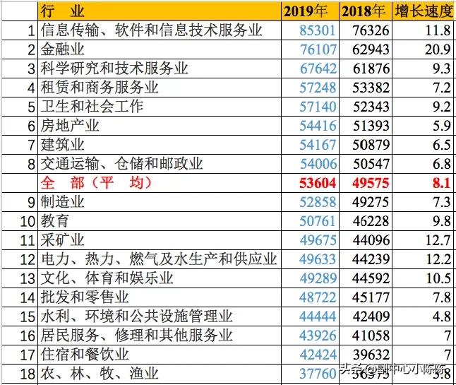 古代最挣钱的行业排名,最扎心的收入统计表