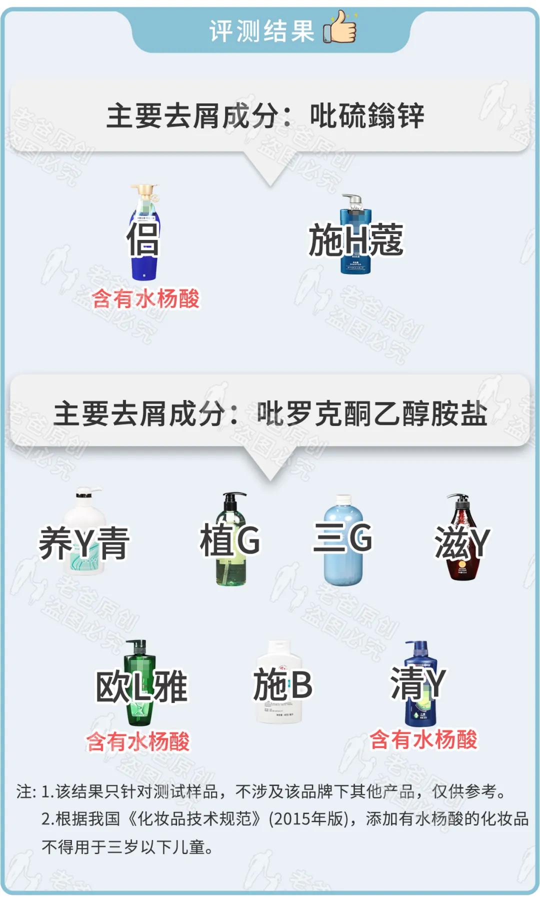 去屑十大良心洗发水评测,女士去屑洗发水推荐真实测评