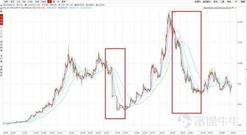 蒙牛收购贝拉米价格表,蒙牛贝拉米现状