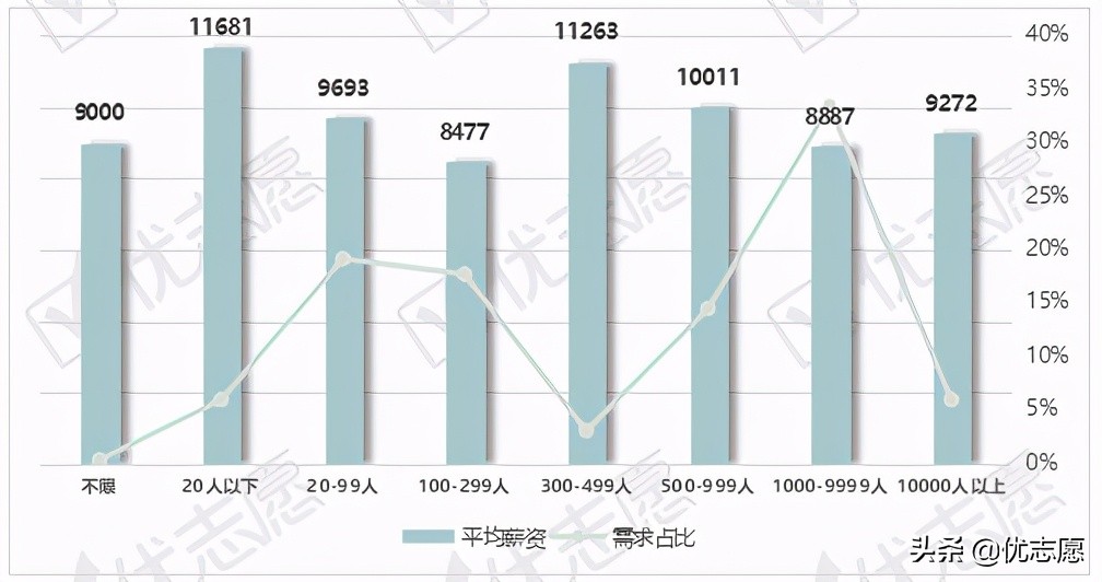 首席证券分析师工资一般多少,国泰君安证券公司分析师工资待遇