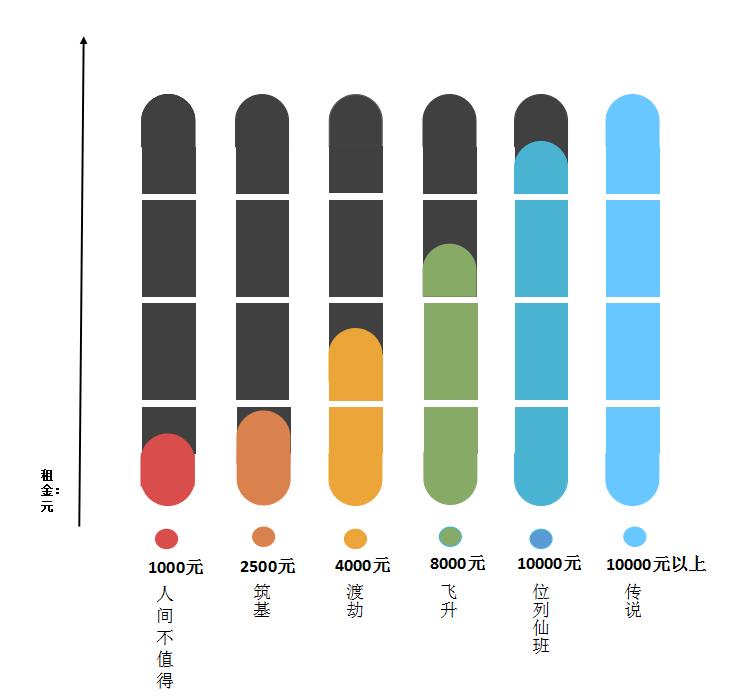 租房是要慢慢找还是随便将就,租房三年了辛酸和无奈只有自己懂