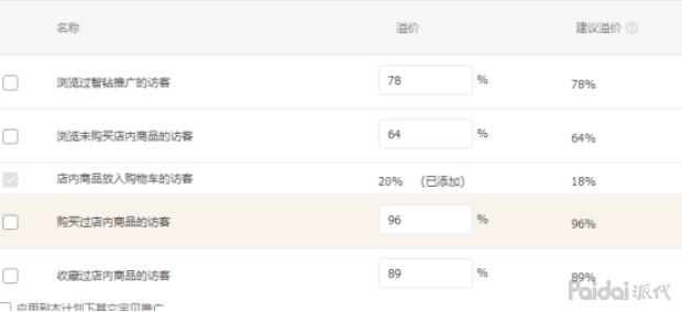 如何搞定宝贝精准人群标签,怎样提高宝贝购买转化率