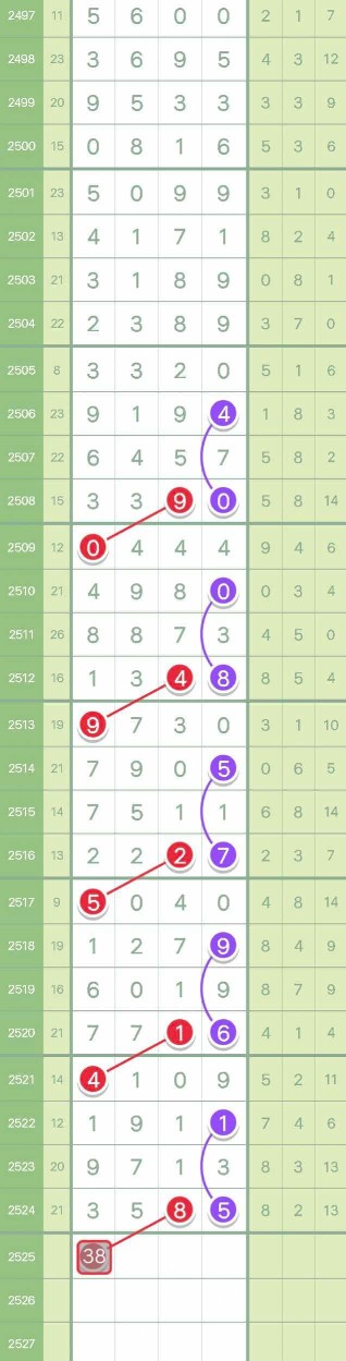 9523648七星彩头尾组合分析图蒙蒙细雨