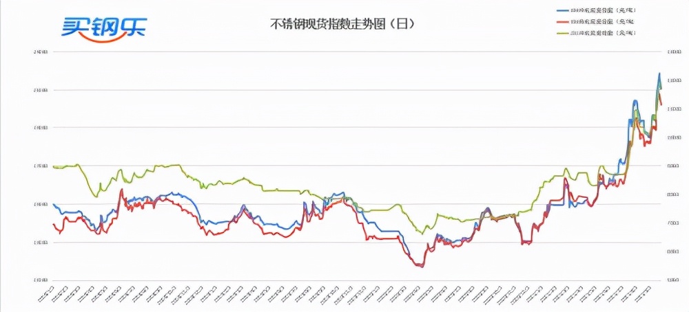买钢乐最新新闻,江苏买钢乐正规吗