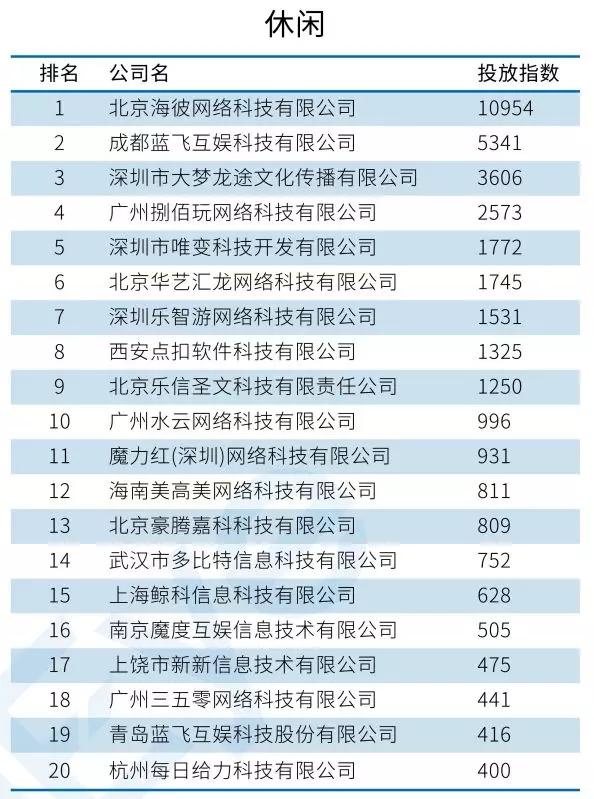 2019年国内十大吸金手游,2018年国内十大吸金手游