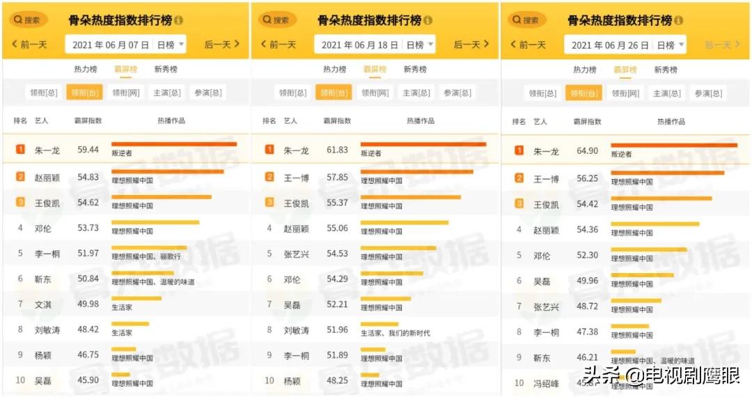 《叛逆者》收视率排名,叛逆者收视率破2什么水平