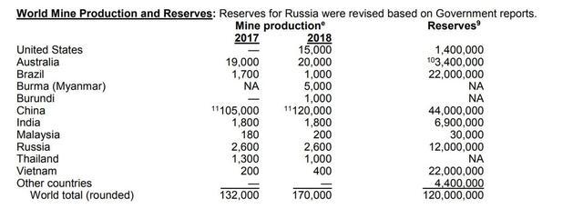 中国*土稀**打一个喷嚏，全世界都要感冒！它对中国来说意味着什么？