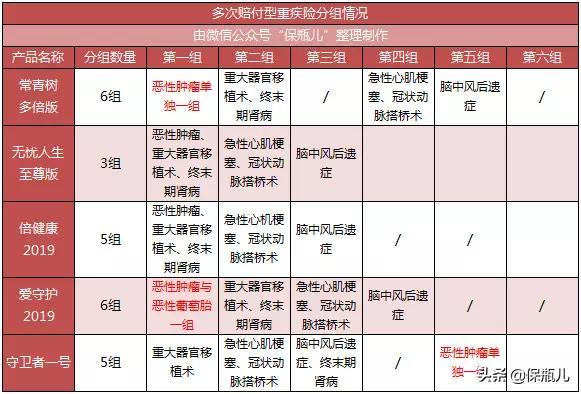 大公司重疾险哪款性价比高,重疾险买哪家公司性价比最高
