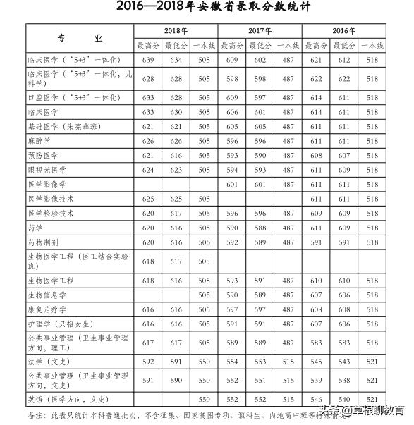 高考倒计时100天大学,高考倒计时100天考200分