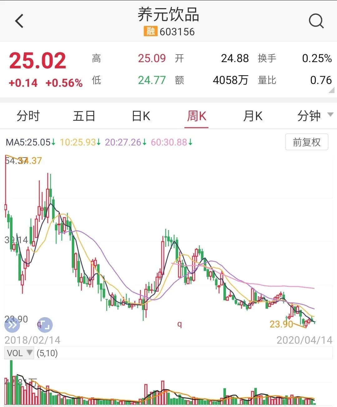 为什么有人质疑六个核桃,六个核桃无糖评测