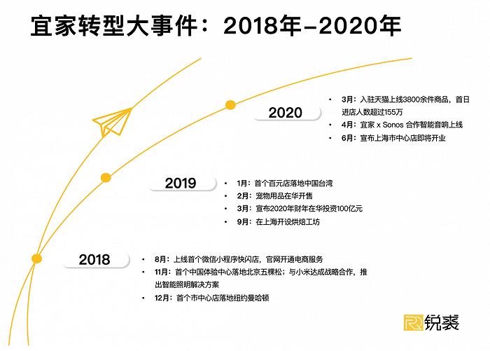 无房没车我可能不配逛宜家,闲来无事逛宜家