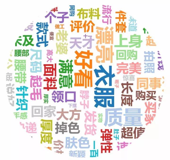 大码女装市场分析报告,连衣裙市场分析