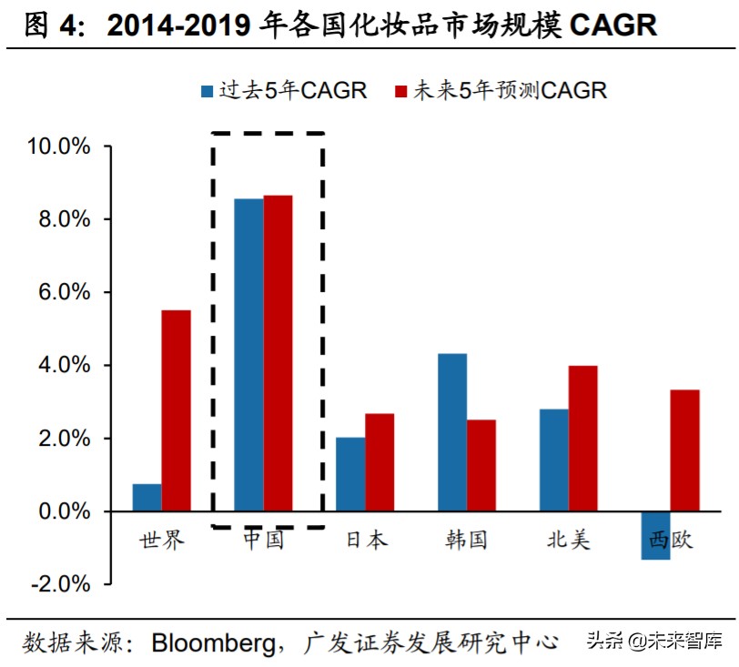 odm化妆品的前景,化妆品odm行业深度报告
