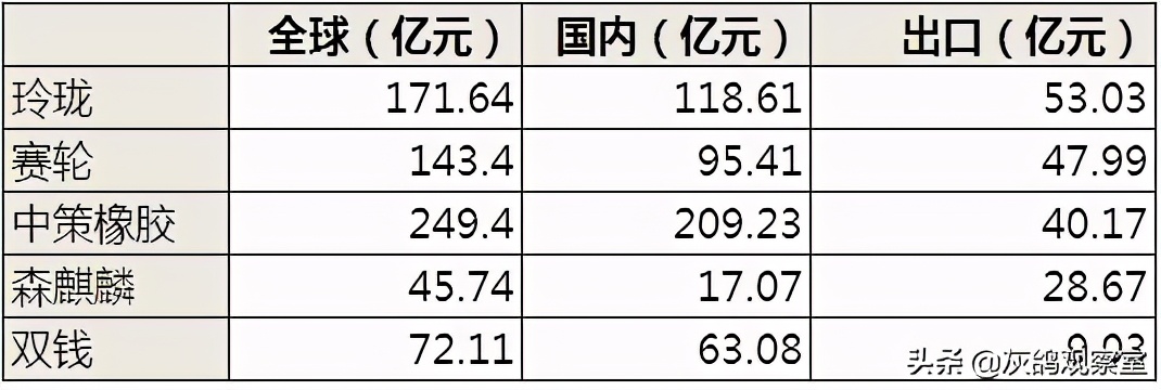 中国轮胎出口多吗,中国轮胎出口十大公司