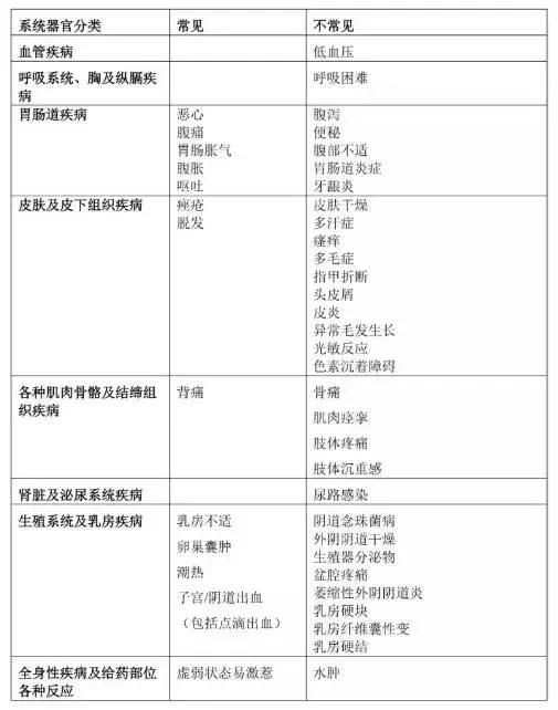 唯散宁能治好子宫内膜异位症吗,子宫大可以吃唯散宁吗