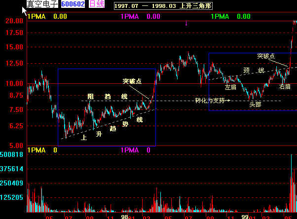 经典k线图解大全,k线经典战法60分钟分时图