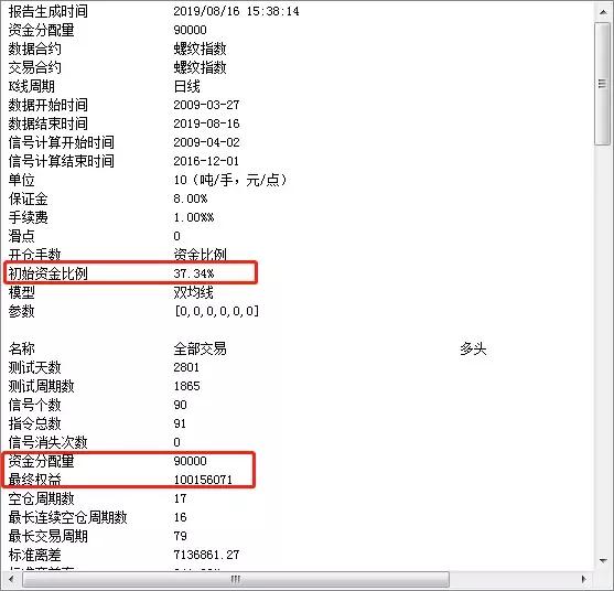 双均线杀遍期货市场,双均线能杀遍期货吗