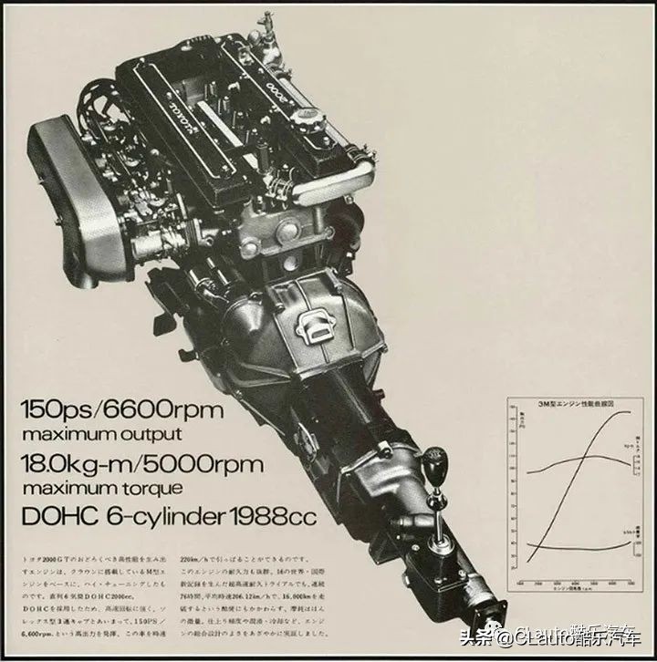 丰田双门平民跑车老款,丰田双门跑车90年代