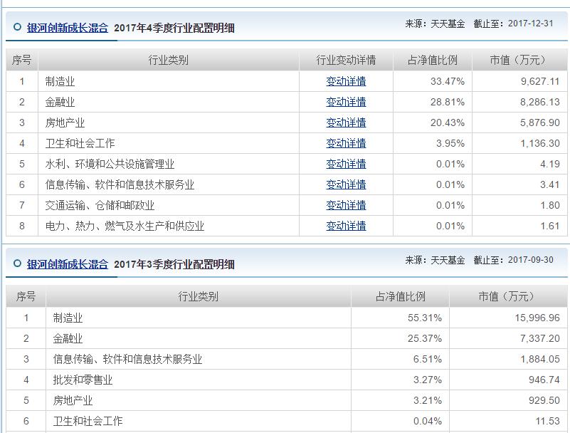 科技类的基金排行,科技类基金推荐