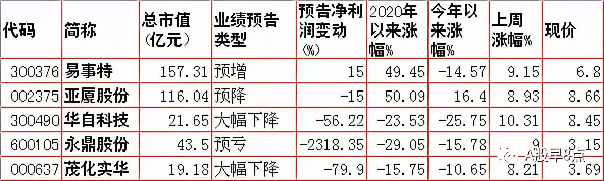 周末股市值得关注的消息,周末股市重大投资内参