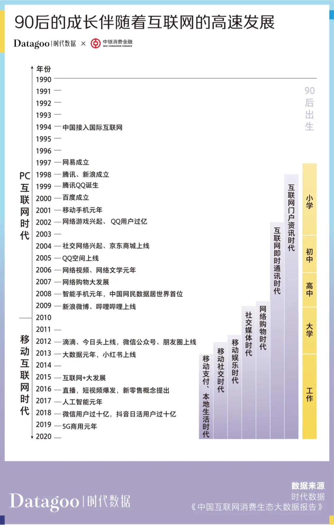 央视发布2019中国青年消费报告,当代年轻人超前消费