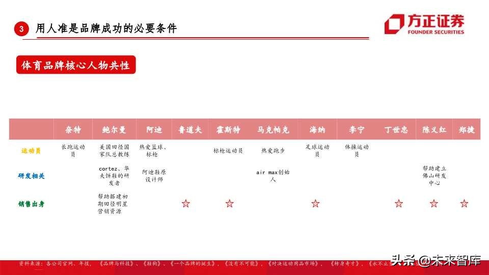 全球运动品牌排行,世界运动品牌市值变化史