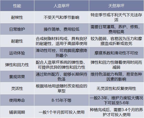 人造草坪产业布局,人造草坪市场分析
