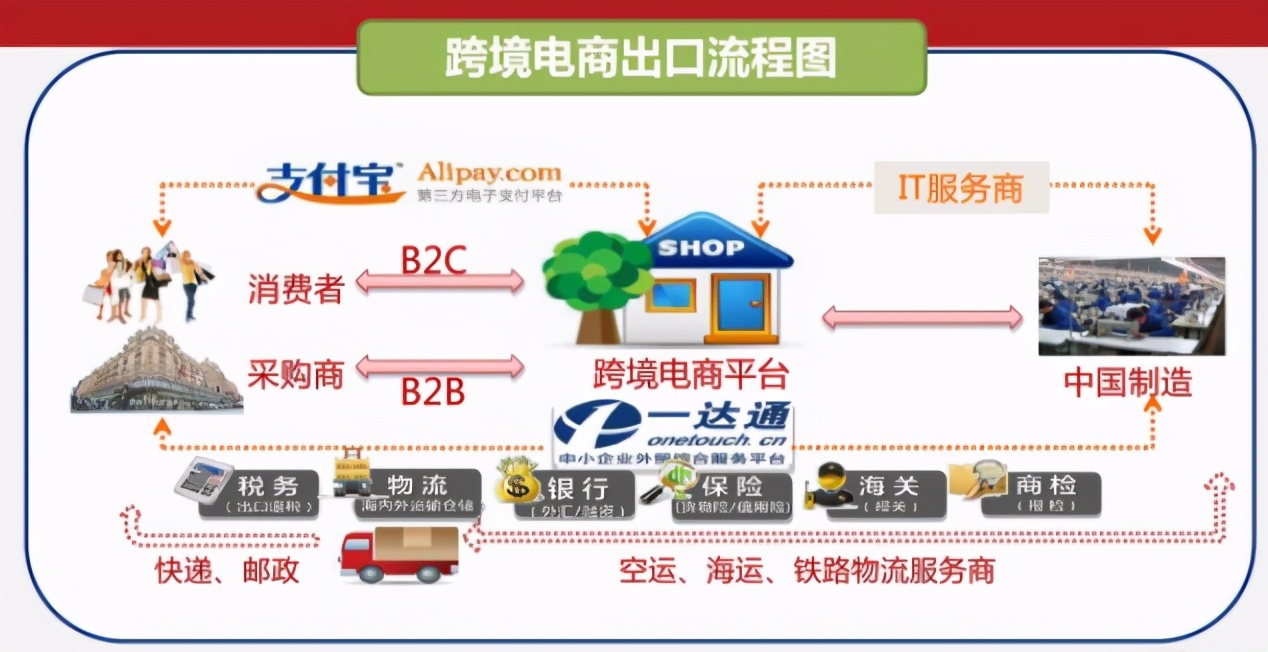 亚马逊卖家货品合规,亚马逊对卖家有哪些规则限制