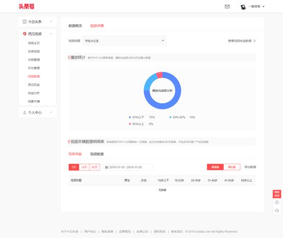 西瓜号、百家号、B站创作中心竞品分析