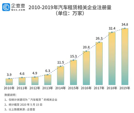 旅游旺季带动租车市场爆发性增长,旅游租车行业现状和未来