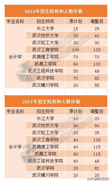 会计专业专升本报哪个专业比较好,会计专业专升本哪个专业好考