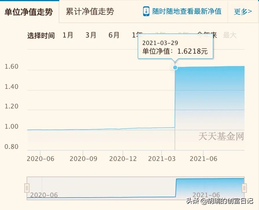 债券基金收益很高了还能买吗,一年收益50%的基金能买吗