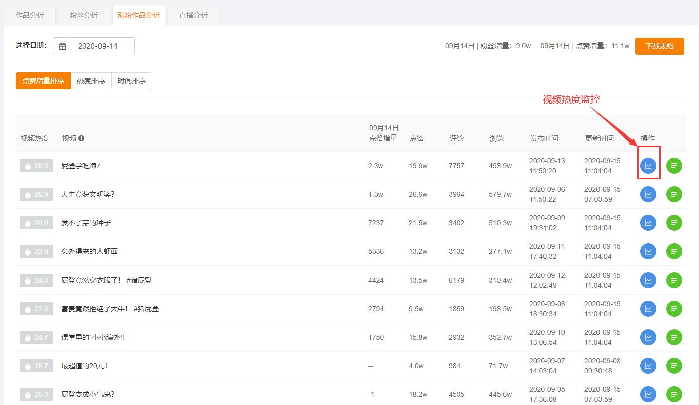 快手推广作品效果最佳,快手推广作品什么时间推广好