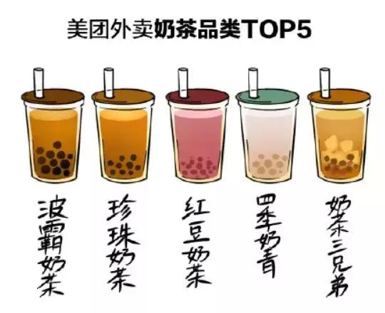 奶茶品牌排行香飘飘奶茶,香飘飘奶茶销量暴涨