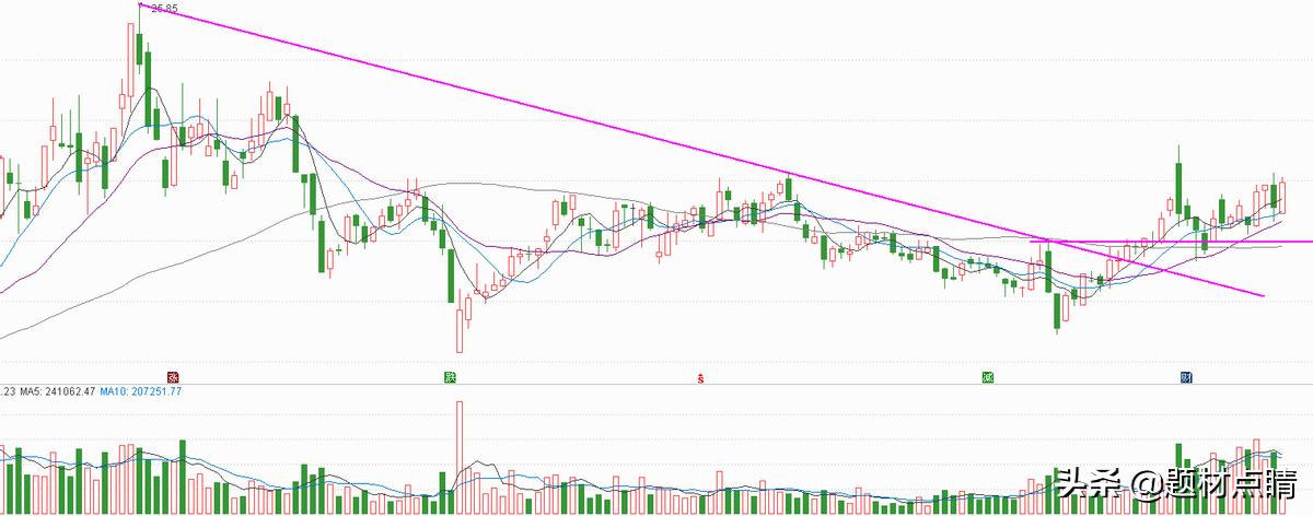 煤炭业绩优良龙头股,煤炭板块龙头股有哪些